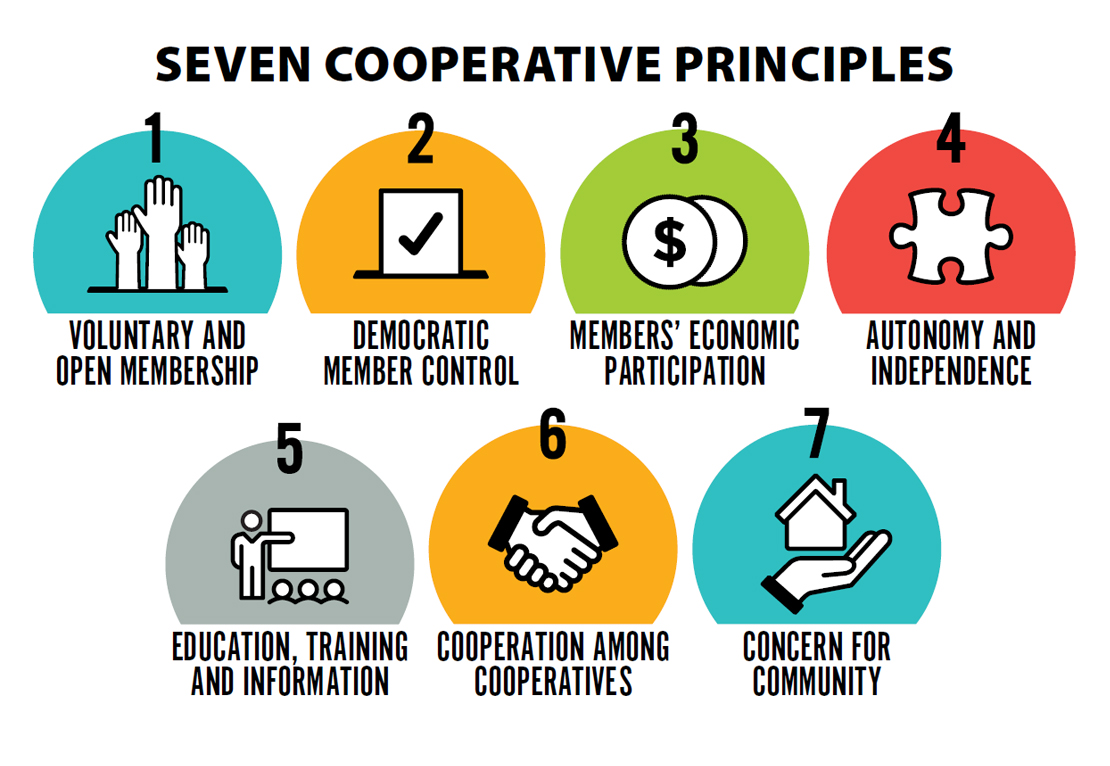Powering our communities with purpose - October is National Co-op Month