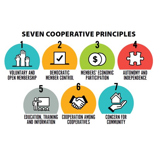Powering our communities with purpose - October is National Co-op Month